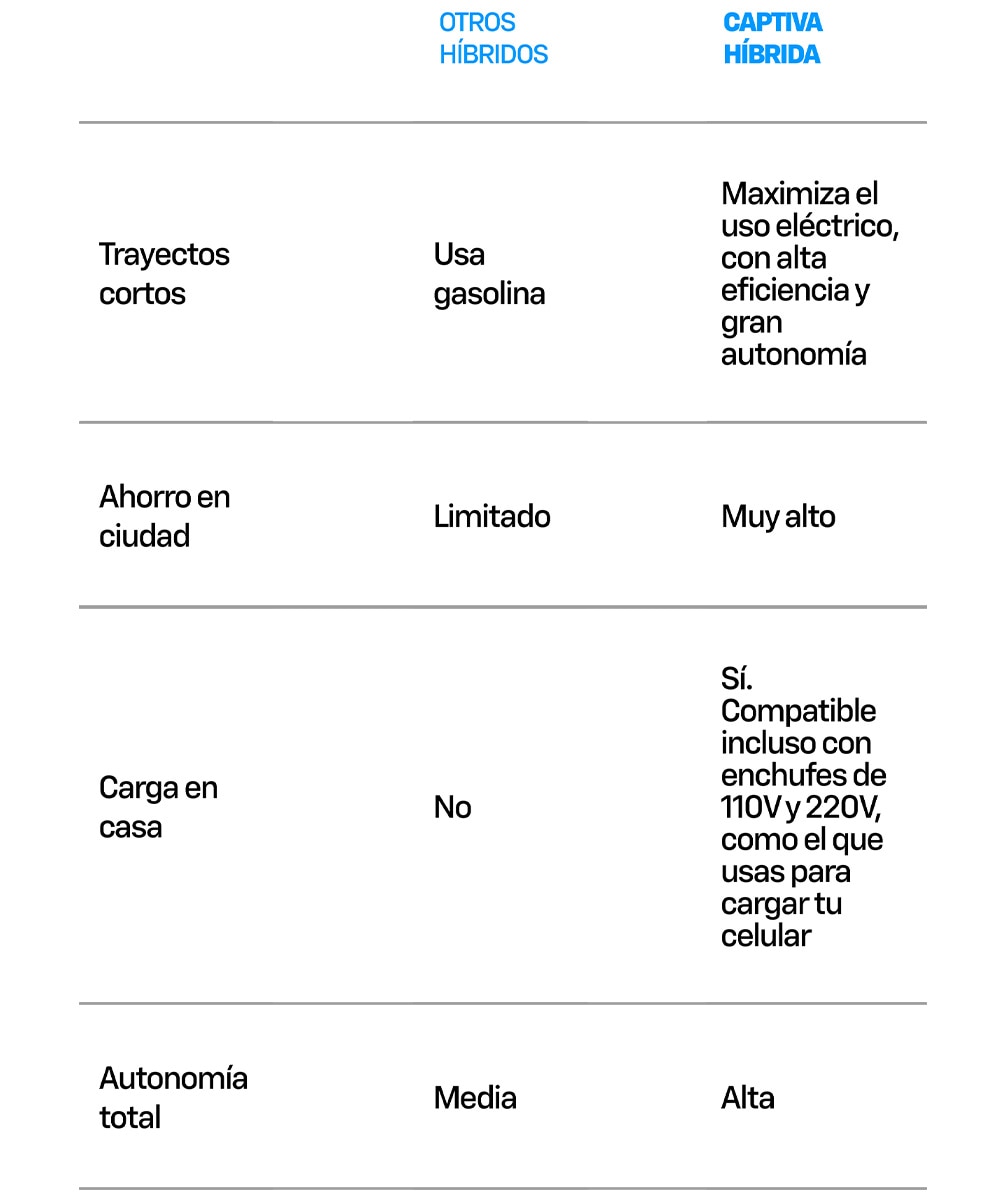 Fondo de sección informativa Captiva híbrida